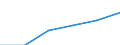 Unit of measure: Per thousand inhabitants / International Standard Classification of Education (ISCED 2011): Tertiary education (levels 5-8) / Sex: Females / Geopolitical entity (reporting): European Union - 28 countries (2013-2020)