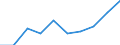 Unit of measure: Per thousand inhabitants / International Standard Classification of Education (ISCED 2011): Tertiary education (levels 5-8) / Sex: Females / Geopolitical entity (reporting): Belgium