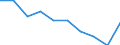 Unit of measure: Per thousand inhabitants / International Standard Classification of Education (ISCED 2011): Tertiary education (levels 5-8) / Sex: Females / Geopolitical entity (reporting): Bulgaria