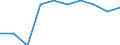 Unit of measure: Per thousand inhabitants / International Standard Classification of Education (ISCED 2011): Tertiary education (levels 5-8) / Sex: Females / Geopolitical entity (reporting): Czechia