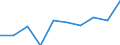 Unit of measure: Per thousand inhabitants / International Standard Classification of Education (ISCED 2011): Tertiary education (levels 5-8) / Sex: Females / Geopolitical entity (reporting): Denmark