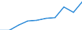Unit of measure: Per thousand inhabitants / International Standard Classification of Education (ISCED 2011): Tertiary education (levels 5-8) / Sex: Females / Geopolitical entity (reporting): Germany