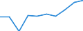 Unit of measure: Per thousand inhabitants / International Standard Classification of Education (ISCED 2011): Tertiary education (levels 5-8) / Sex: Females / Geopolitical entity (reporting): Estonia