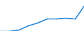 Unit of measure: Per thousand inhabitants / International Standard Classification of Education (ISCED 2011): Tertiary education (levels 5-8) / Sex: Females / Geopolitical entity (reporting): Greece