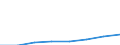 Unit of measure: Per thousand inhabitants / International Standard Classification of Education (ISCED 2011): Tertiary education (levels 5-8) / Sex: Females / Geopolitical entity (reporting): France