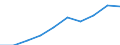 Unit of measure: Per thousand inhabitants / International Standard Classification of Education (ISCED 2011): Tertiary education (levels 5-8) / Sex: Females / Geopolitical entity (reporting): Croatia