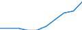 Unit of measure: Per thousand inhabitants / International Standard Classification of Education (ISCED 2011): Tertiary education (levels 5-8) / Sex: Females / Geopolitical entity (reporting): Italy