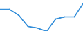 Unit of measure: Per thousand inhabitants / International Standard Classification of Education (ISCED 2011): Tertiary education (levels 5-8) / Sex: Females / Geopolitical entity (reporting): Latvia