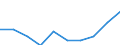 Unit of measure: Per thousand inhabitants / International Standard Classification of Education (ISCED 2011): Tertiary education (levels 5-8) / Sex: Females / Geopolitical entity (reporting): Luxembourg