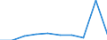 Unit of measure: Per thousand inhabitants / International Standard Classification of Education (ISCED 2011): Tertiary education (levels 5-8) / Sex: Females / Geopolitical entity (reporting): Hungary