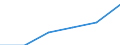 Unit of measure: Per thousand inhabitants / International Standard Classification of Education (ISCED 2011): Tertiary education (levels 5-8) / Sex: Females / Geopolitical entity (reporting): Netherlands