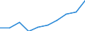 Unit of measure: Per thousand inhabitants / International Standard Classification of Education (ISCED 2011): Tertiary education (levels 5-8) / Sex: Females / Geopolitical entity (reporting): Austria