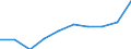 Unit of measure: Per thousand inhabitants / International Standard Classification of Education (ISCED 2011): Tertiary education (levels 5-8) / Sex: Females / Geopolitical entity (reporting): Portugal
