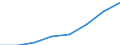 Unit of measure: Per thousand inhabitants / International Standard Classification of Education (ISCED 2011): Tertiary education (levels 5-8) / Age class: Total / Geopolitical entity (reporting): European Union - 27 countries (from 2020)