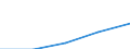 Unit of measure: Per thousand inhabitants / International Standard Classification of Education (ISCED 2011): Tertiary education (levels 5-8) / Age class: Total / Geopolitical entity (reporting): European Union - 28 countries (2013-2020)