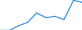 Unit of measure: Per thousand inhabitants / International Standard Classification of Education (ISCED 2011): Tertiary education (levels 5-8) / Age class: Total / Geopolitical entity (reporting): Belgium