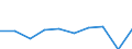 Unit of measure: Per thousand inhabitants / International Standard Classification of Education (ISCED 2011): Tertiary education (levels 5-8) / Age class: Total / Geopolitical entity (reporting): Bulgaria