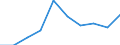 Unit of measure: Per thousand inhabitants / International Standard Classification of Education (ISCED 2011): Tertiary education (levels 5-8) / Age class: Total / Geopolitical entity (reporting): Denmark