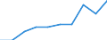 Unit of measure: Per thousand inhabitants / International Standard Classification of Education (ISCED 2011): Tertiary education (levels 5-8) / Age class: Total / Geopolitical entity (reporting): Germany