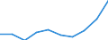 Unit of measure: Per thousand inhabitants / International Standard Classification of Education (ISCED 2011): Tertiary education (levels 5-8) / Age class: Total / Geopolitical entity (reporting): Estonia