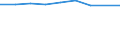 Unit of measure: Per thousand inhabitants / International Standard Classification of Education (ISCED 2011): Tertiary education (levels 5-8) / Age class: Total / Geopolitical entity (reporting): Montenegro