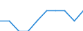 Unit of measure: Per thousand inhabitants / Sex: Total / Age class: Total / Geopolitical entity (reporting): Estonia