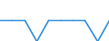 Unit of measure: Per thousand inhabitants / Sex: Total / Age class: From 25 to 34 years / Geopolitical entity (reporting): Portugal