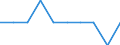 Unit of measure: Per thousand inhabitants / Sex: Total / Geopolitical entity (reporting): Germany