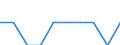 Unit of measure: Per thousand inhabitants / Sex: Total / Geopolitical entity (reporting): Estonia
