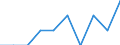Unit of measure: Per thousand inhabitants / Sex: Total / Geopolitical entity (reporting): Greece