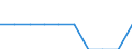 Unit of measure: Per thousand inhabitants / Sex: Total / Geopolitical entity (reporting): Italy