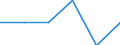 Unit of measure: Per thousand inhabitants / Sex: Total / Geopolitical entity (reporting): Netherlands