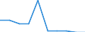Unit of measure: Per thousand inhabitants / Sex: Total / Geopolitical entity (reporting): Slovenia