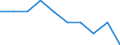 Unit of measure: Per thousand inhabitants / Sex: Total / Geopolitical entity (reporting): Finland