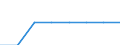 Unit of measure: Per thousand inhabitants / Sex: Total / Geopolitical entity (reporting): Türkiye