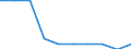 Unit of measure: Per thousand inhabitants / Sex: Males / Geopolitical entity (reporting): Germany