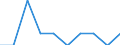 Unit of measure: Per thousand inhabitants / Sex: Males / Geopolitical entity (reporting): Estonia