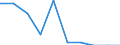 Unit of measure: Per thousand inhabitants / Sex: Males / Geopolitical entity (reporting): Slovenia