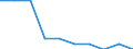 Unit of measure: Per thousand inhabitants / Sex: Males / Geopolitical entity (reporting): Finland