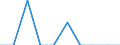 Unit of measure: Per thousand inhabitants / Sex: Females / Geopolitical entity (reporting): Estonia