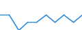 Unit of measure: Per thousand inhabitants / Sex: Females / Geopolitical entity (reporting): Luxembourg