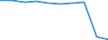 Unit of measure: Number / Language: Total / International Standard Classification of Education (ISCED 2011): Primary education / Geopolitical entity (reporting): Belgium