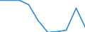 Unit of measure: Number / Language: Total / International Standard Classification of Education (ISCED 2011): Primary education / Geopolitical entity (reporting): French Community in Belgium including small German-speaking Community