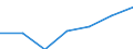 Unit of measure: Number / Language: Total / International Standard Classification of Education (ISCED 2011): Primary education / Geopolitical entity (reporting): Flemish Community in Belgium