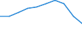Unit of measure: Number / Language: Total / International Standard Classification of Education (ISCED 2011): Primary education / Geopolitical entity (reporting): Bulgaria
