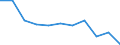 Unit of measure: Number / Language: Total / International Standard Classification of Education (ISCED 2011): Primary education / Geopolitical entity (reporting): Germany