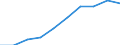 Unit of measure: Number / Language: Total / International Standard Classification of Education (ISCED 2011): Primary education / Geopolitical entity (reporting): Estonia