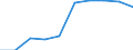Unit of measure: Number / Language: Total / International Standard Classification of Education (ISCED 2011): Primary education / Geopolitical entity (reporting): Greece