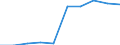 Unit of measure: Number / Language: Total / International Standard Classification of Education (ISCED 2011): Primary education / Geopolitical entity (reporting): France