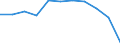 Unit of measure: Number / Language: Total / International Standard Classification of Education (ISCED 2011): Primary education / Geopolitical entity (reporting): Croatia